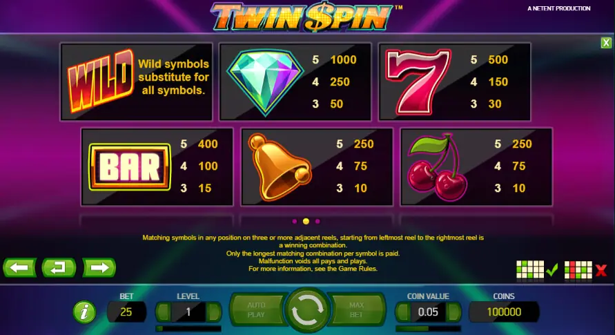 Twin spin symbols